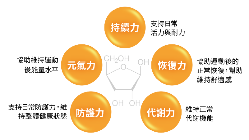 D-RIBOSE-01