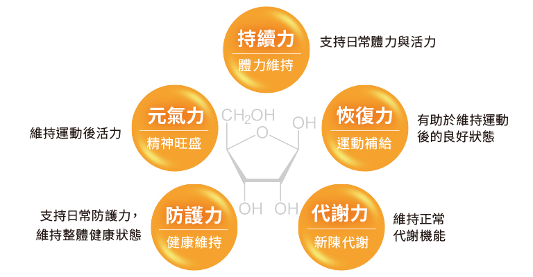 D-RIBOSE-01