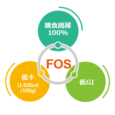 fos-01